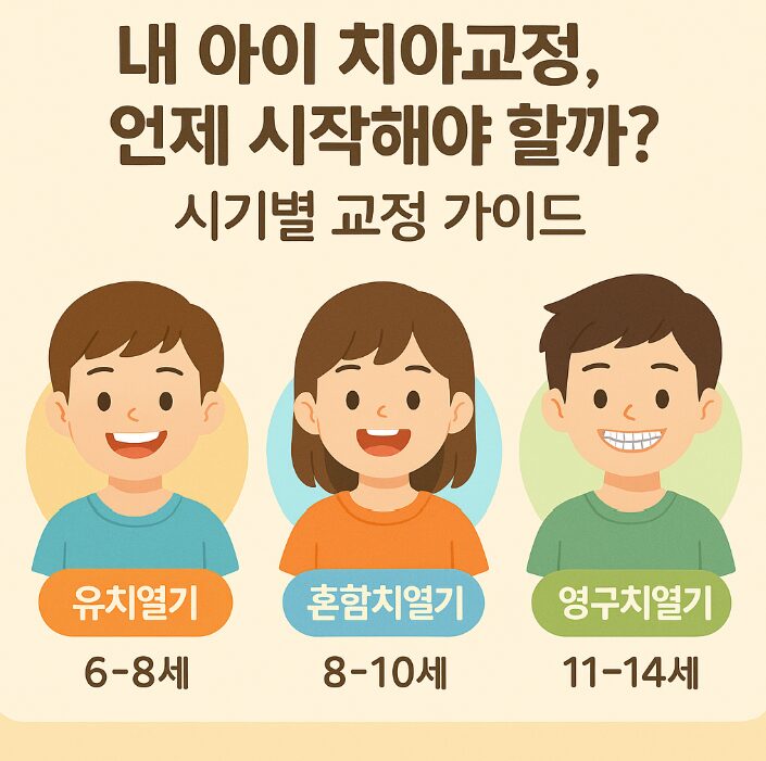 아이 치아교정 시기