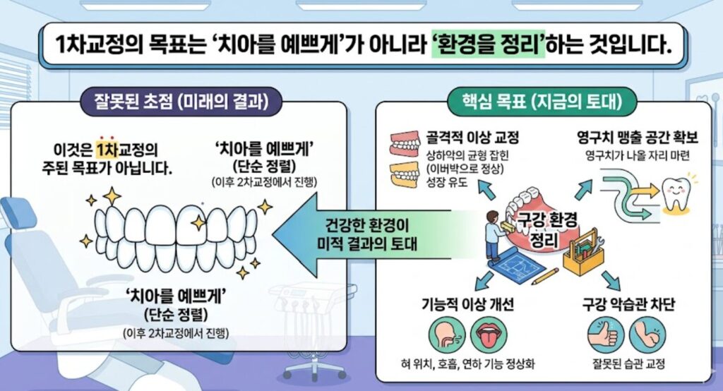 선릉역치과에서 1차교정 상담 전 꼭 알아야 할 것: 시작 시기·대상·검사 포인트 완전정리 3 image 5